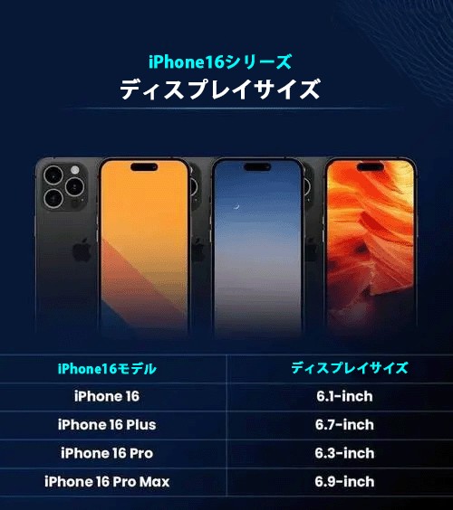 アイフォン16,アイフォン16 の発売日,アイフォン16 とアイフォン15 のパラメータの比較,iPhone 16 携帯の主なパラメータ