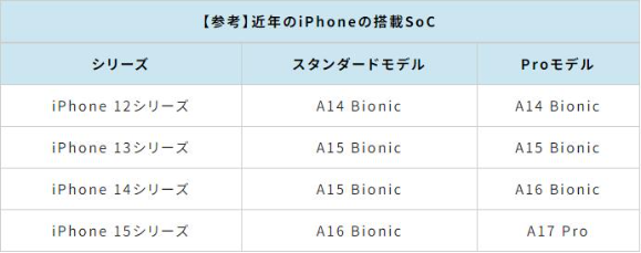 ルイヴィトン IPHONE 16plus/16proケース